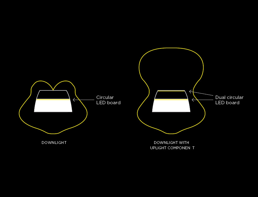 Line art explaining batwing distribution of Hollowcore fixtures